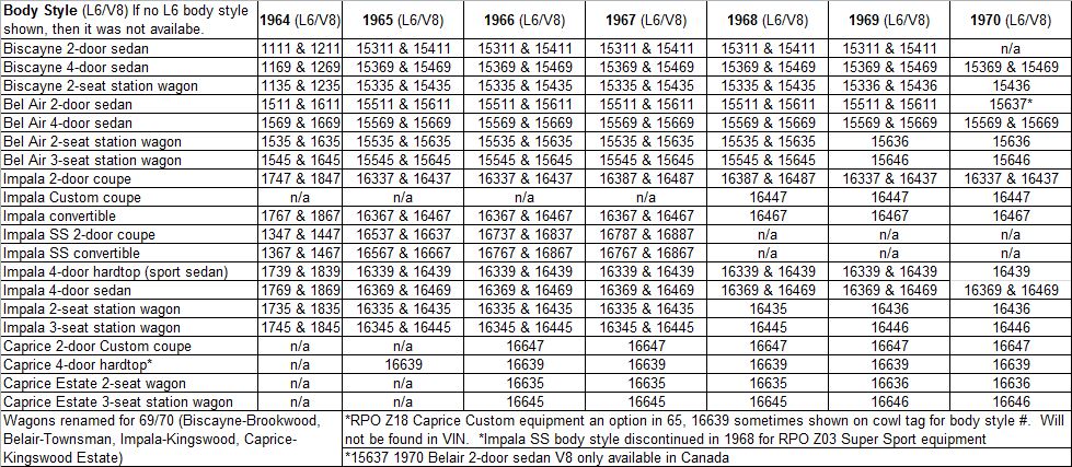 Chrysler engine casting number decoder #3