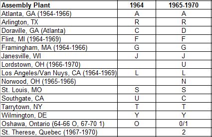 Chevy Vin Number Chart